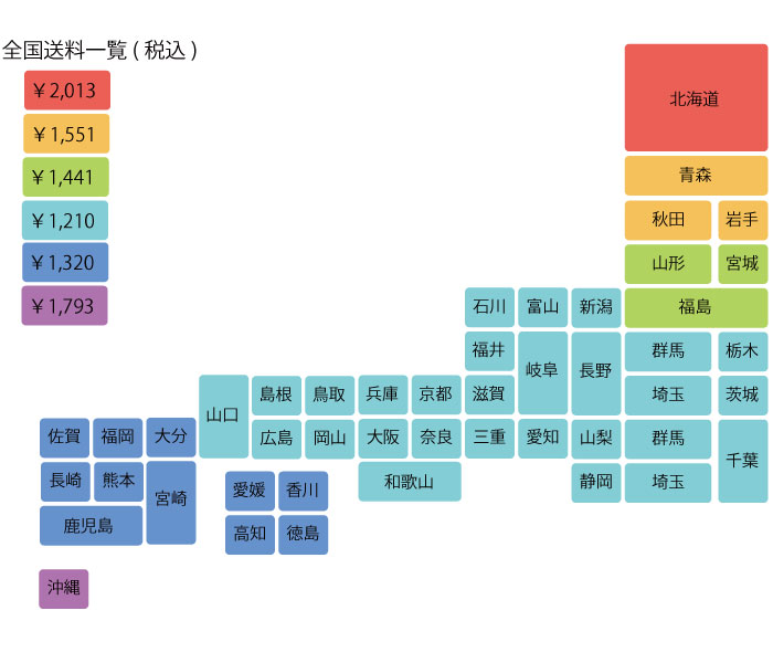 全国送料一覧（税込）